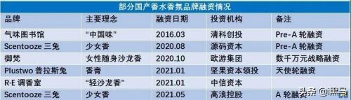 营销上天、产品拉胯，气味经济是不是门好生意？