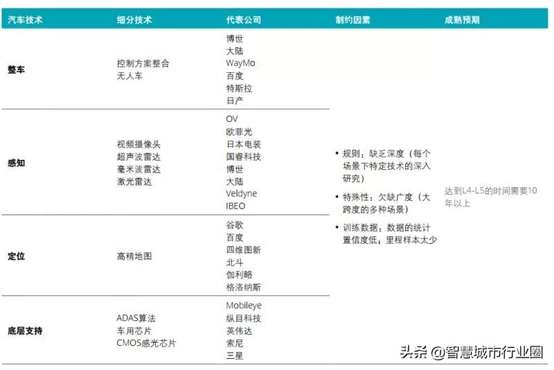 德勤全球AI白皮书：8大新趋势+3个关键技术（附PDF*载下**）