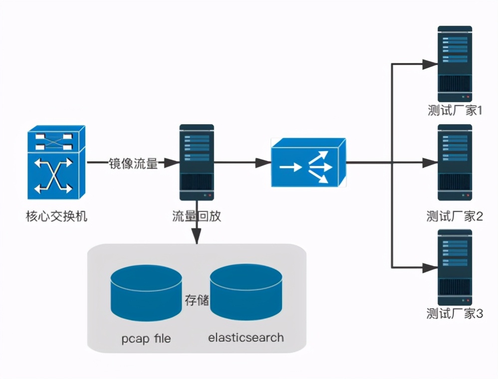 网络流量监测与分析怎么做,加密流量分析与识别