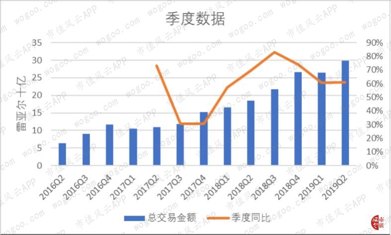 Stone：阿里、巴菲特、淡马锡参演的巴西版三国演义|海外风云