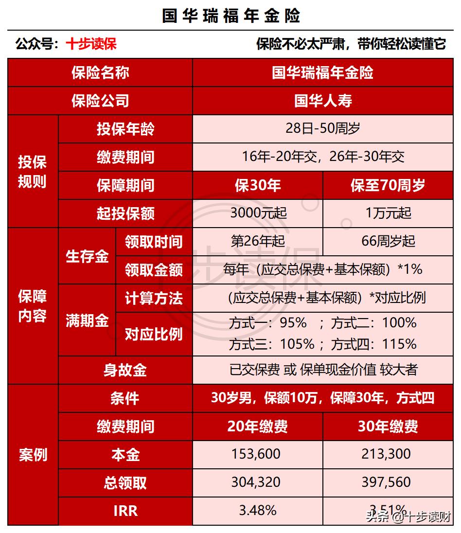 国华人寿年金保险怎么样,国华盛世福年金保险好吗