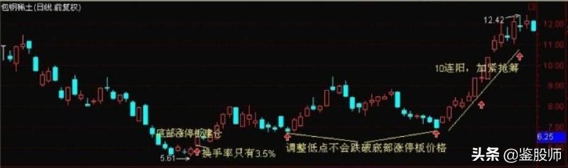 跟庄技巧与选股法,跟庄操盘技术