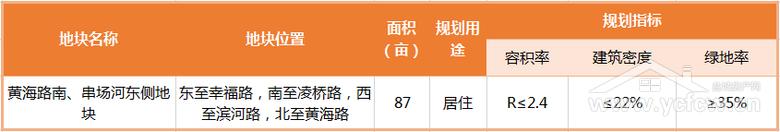 盐城土拍2023什么时候开始,盐城最新土拍消息