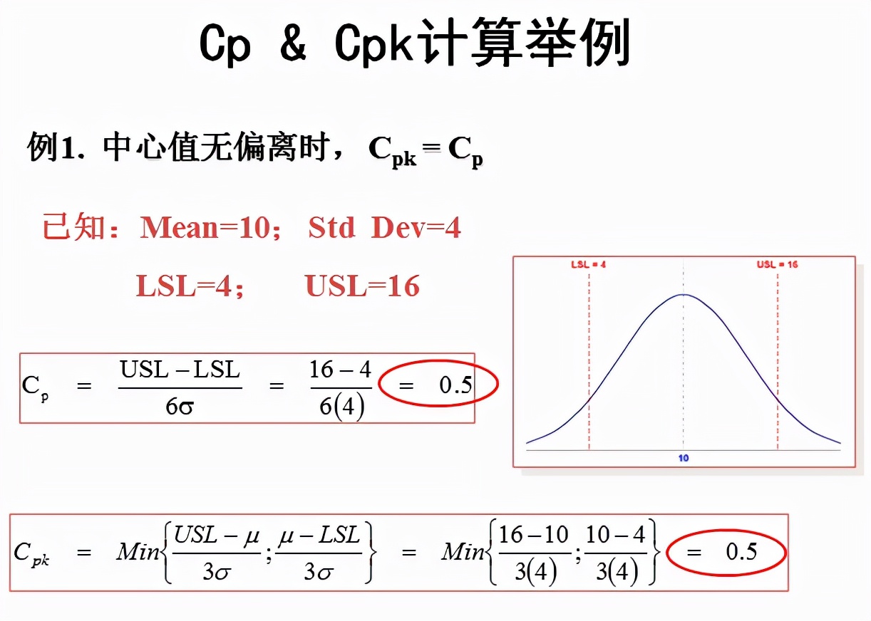 minitab生成cpk报告怎么看,如何用minitab做cpk值大于1.67
