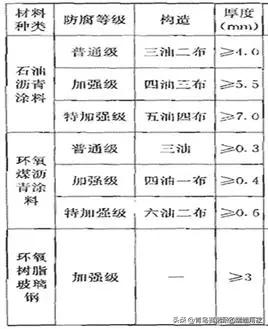 甯哥敤缁欐按绠℃潗鍜屾帓姘寸鏉愮殑绉嶇被,缁欐按鎺掓按绠℃潗鐨勫垎绫绘湁