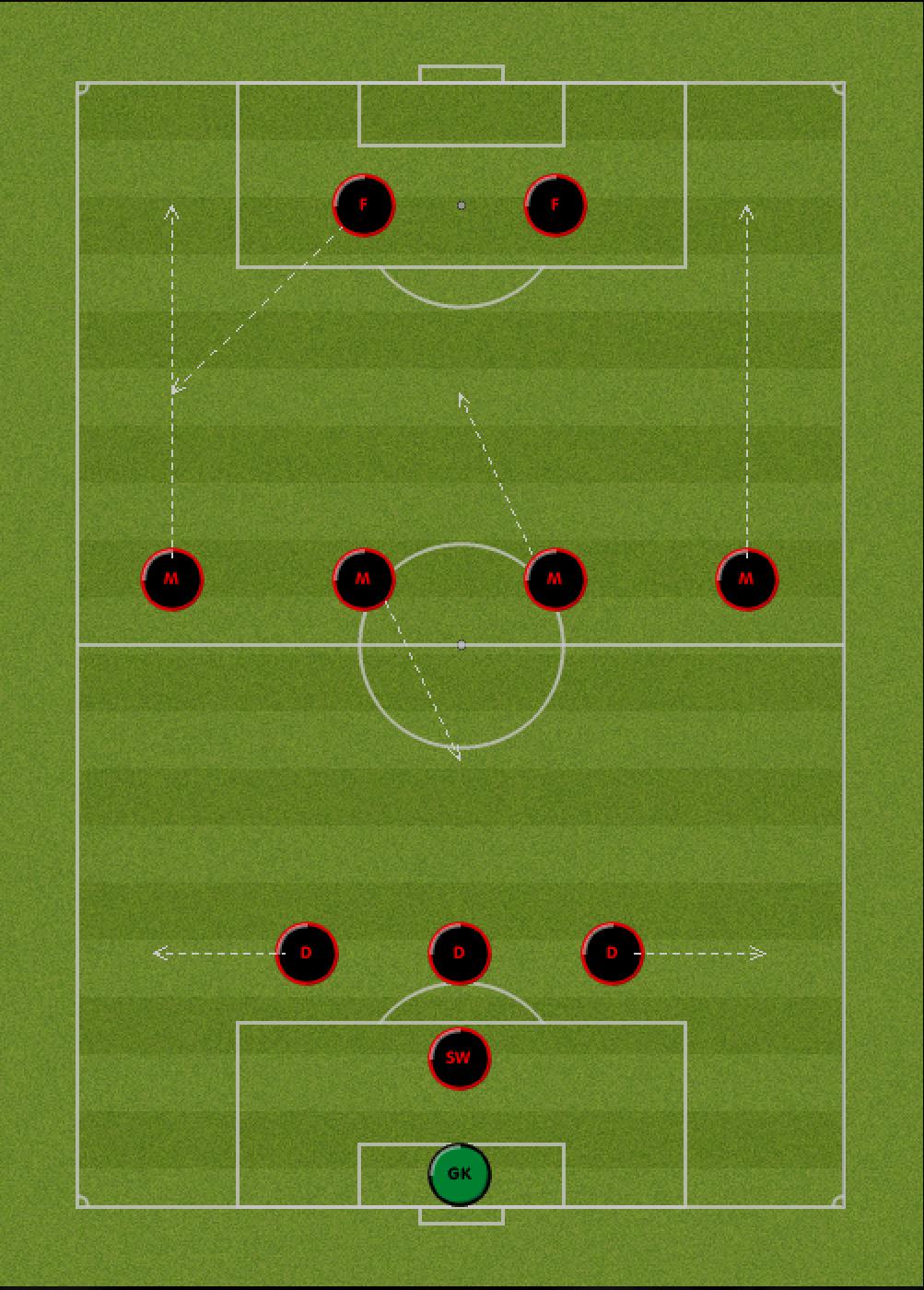 足球442阵型解析,442阵型中场站位有哪些
