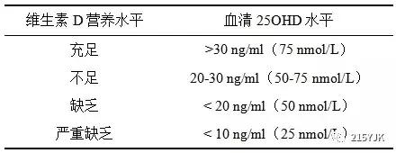 补钙一定要补充维d吗,补钙时需要补维d吗