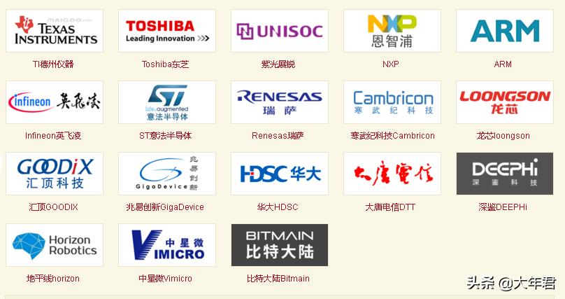 半导体十大企业排名,半导体最全企业
