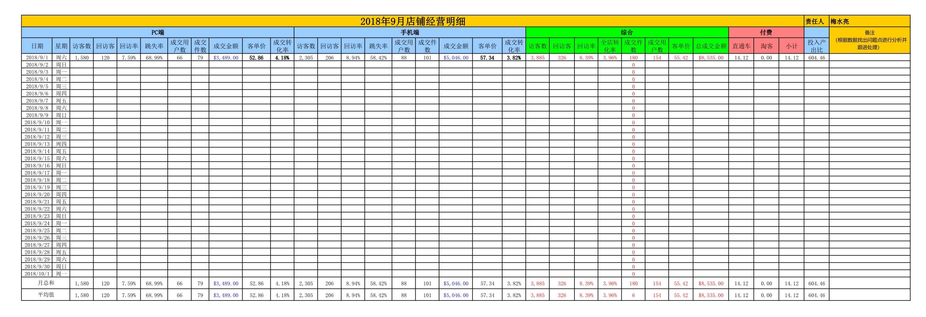 电商excel数据透视表,电商服饰统计表格怎么做