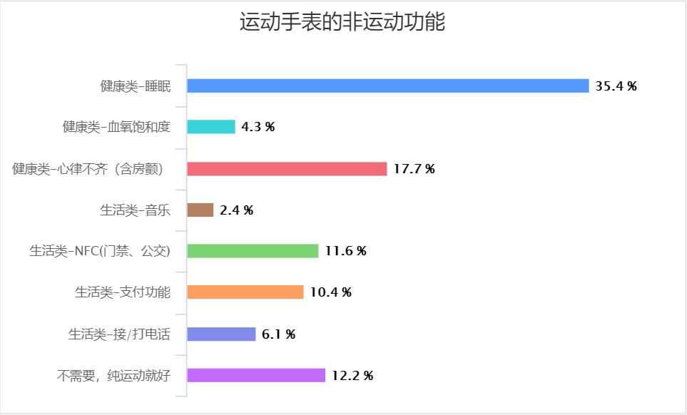 2022运动手表盘点,运动手表2020下半年新品