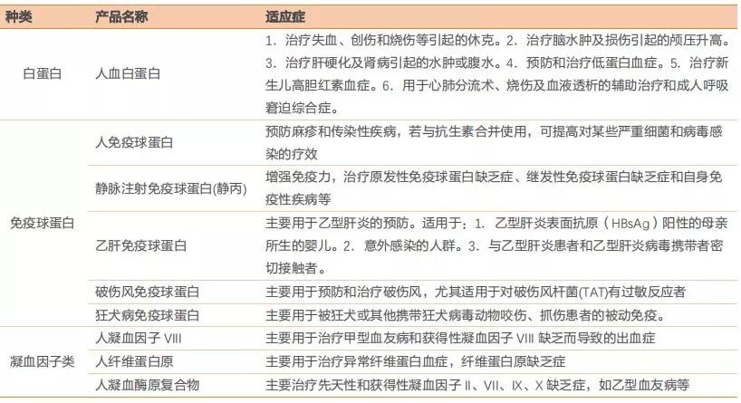 普通人可以注射静丙提高免疫力吗,静丙进入人体后多久提高免疫力
