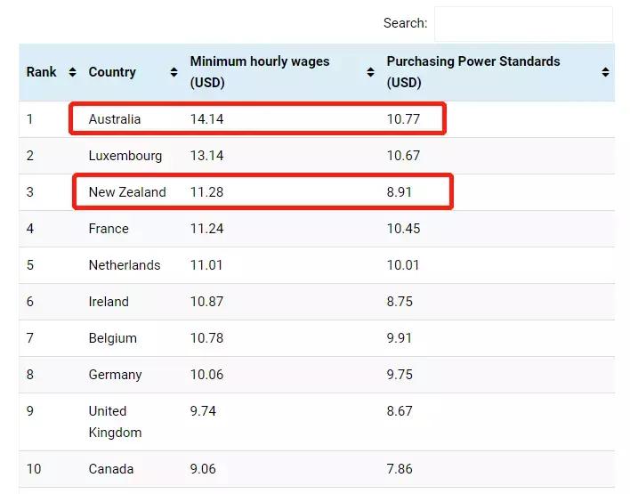 猩际pte一对一怎么收费,猩际pte和羊驼pte哪个准