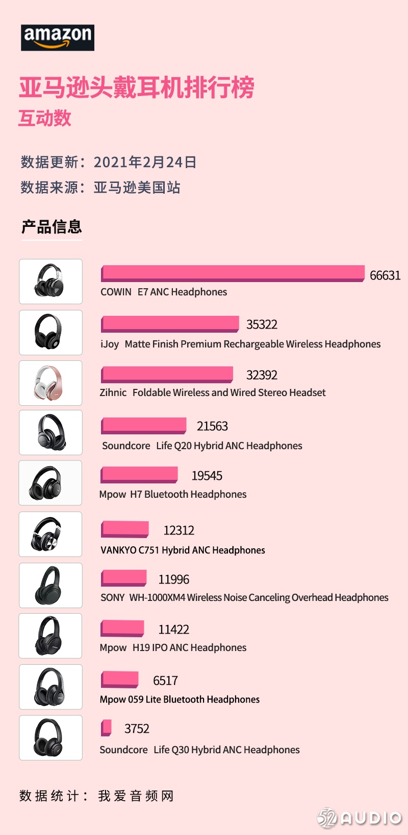 美国亚马逊蓝牙耳机排名,2019亚马逊蓝牙耳机爆款