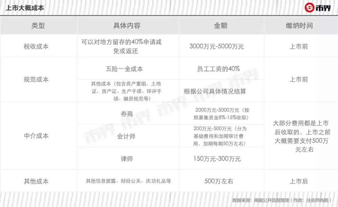 华图现状,华图现状及未来的发展怎么样