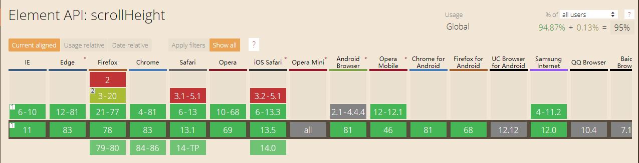js基础学习知识持续更新,js技术基础知识大全讲解