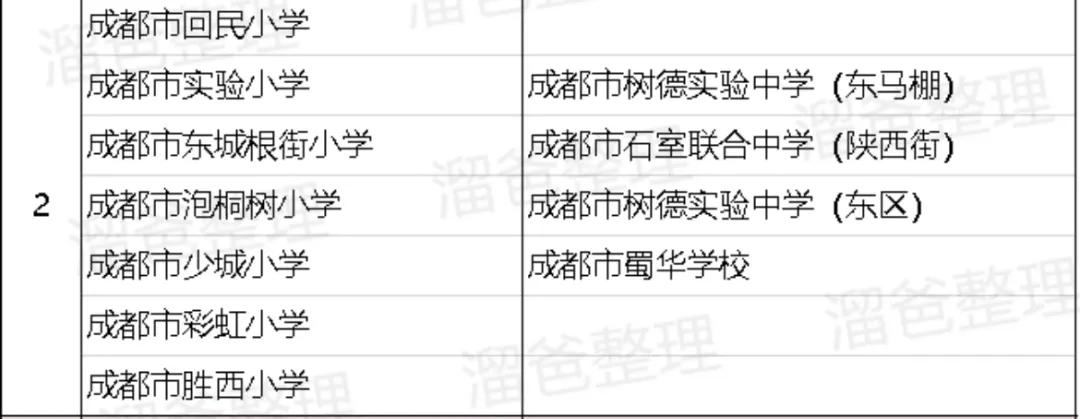 青羊区青羊新城发展,青羊新城有哪些楼盘