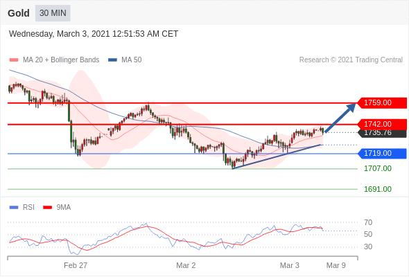 20210304贵金属行情分析,2020323现货黄金行情走势操作建议