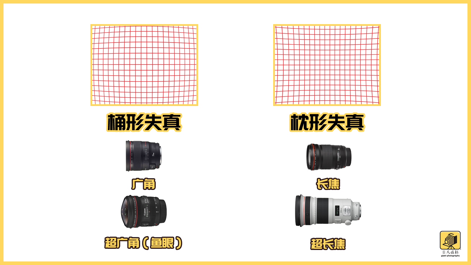 镜头的线性失真,镜头失真是什么意思啊