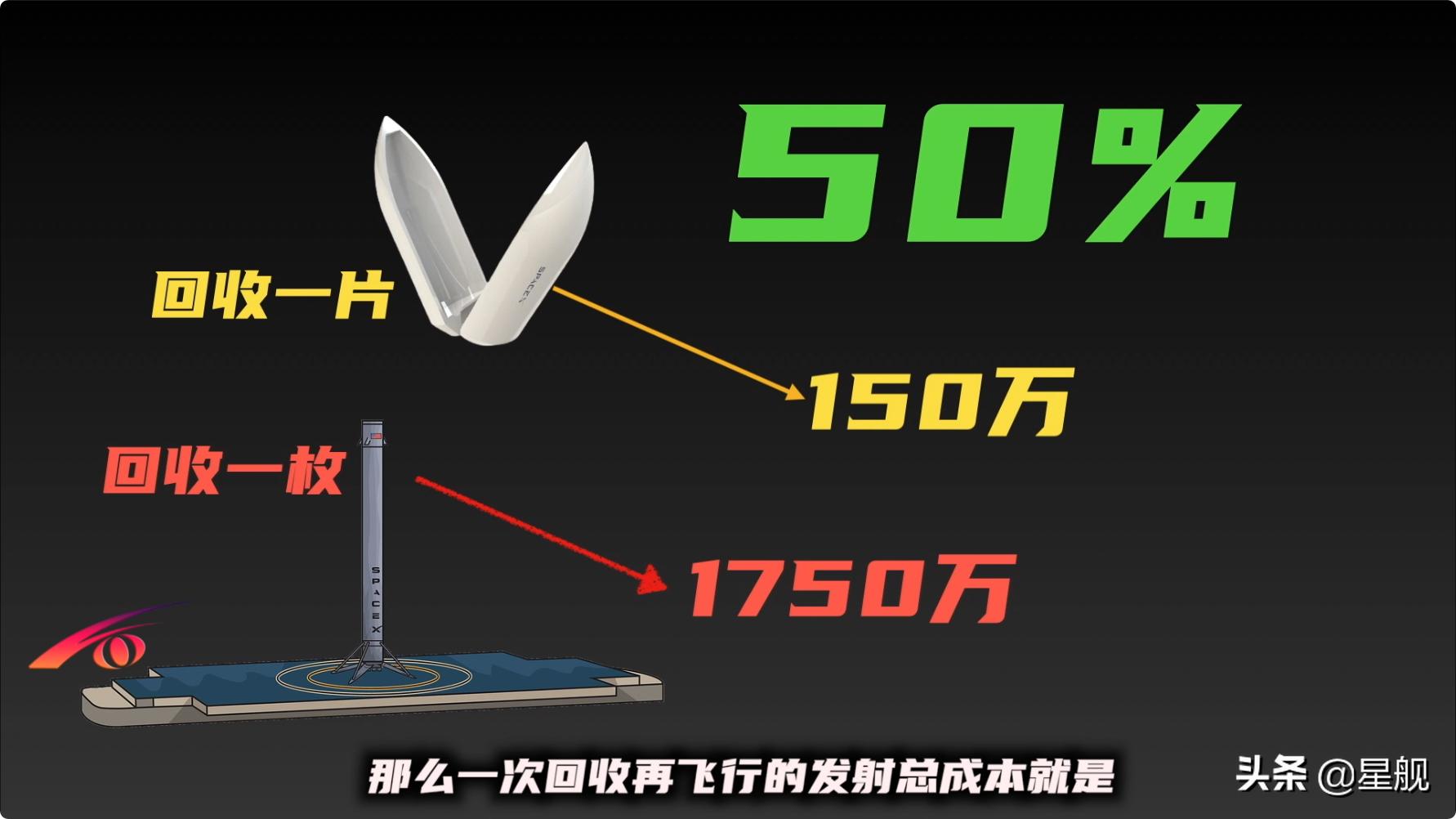 马斯克一箭60星到底有多恐怖,埃隆马斯克一箭60星