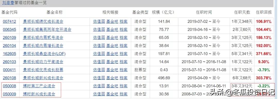 景顺长城基金管理有限公司,改变观念重新认知