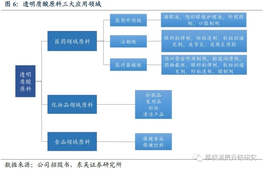 华熙生物真的好用吗,华熙生物的含金量