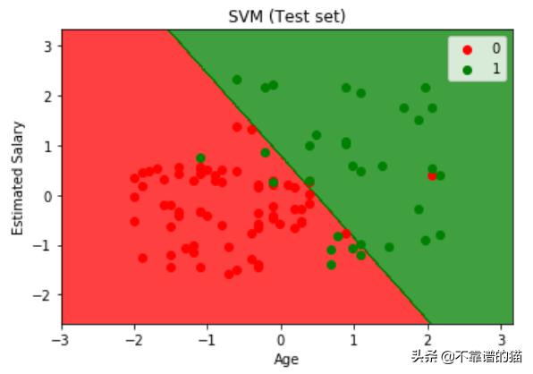 支持向量在SVM中有什么作用,支持向量机svm策略