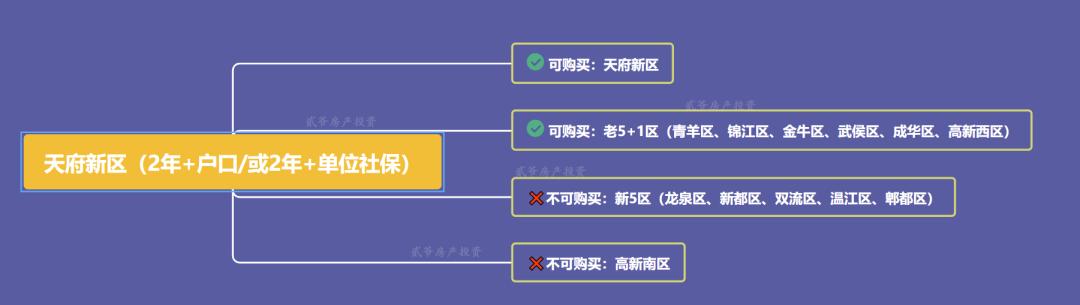 父母投靠入户可单独购房了,成都投靠入户老人可以购房吗