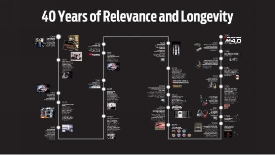 monster二代怪物线,monsters怪兽系列
