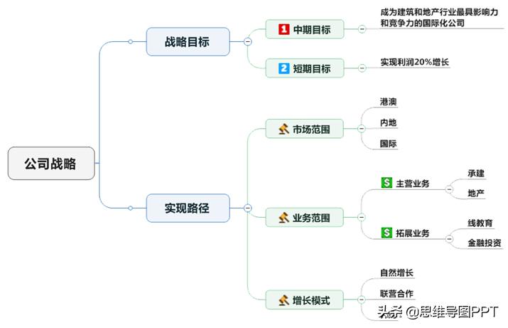 做工作汇报ppt常用图表,ppt怎样制作评优汇报材料