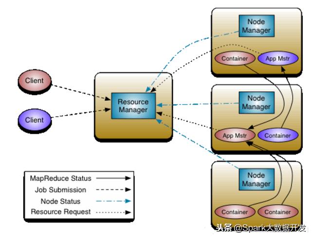 大数据处理架构hadoop是什么,大数据hadoop集群架构