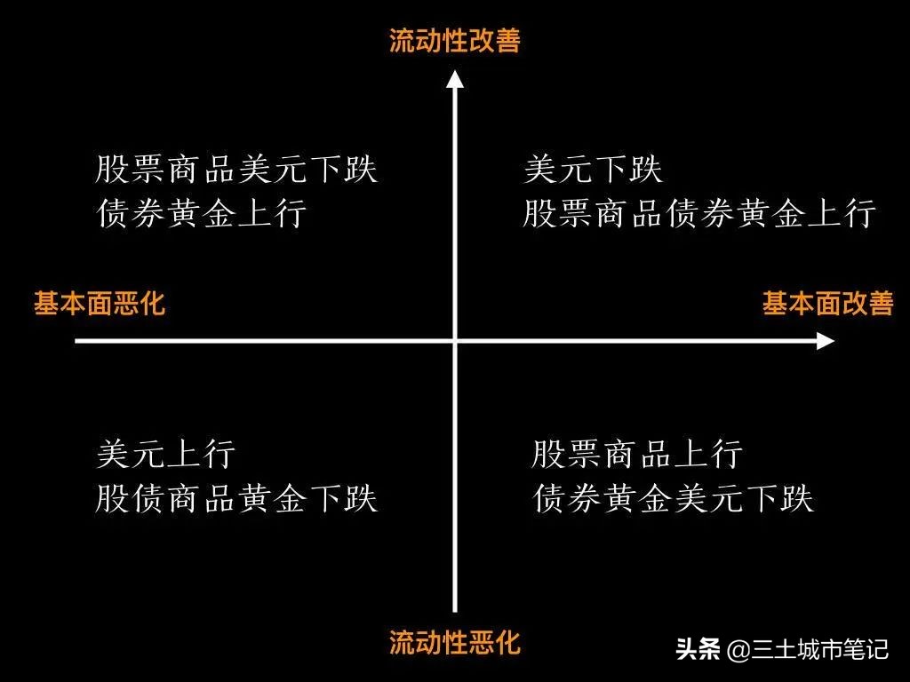 大疫当前，买房还是炒股？或许你更应该关注一下现金流