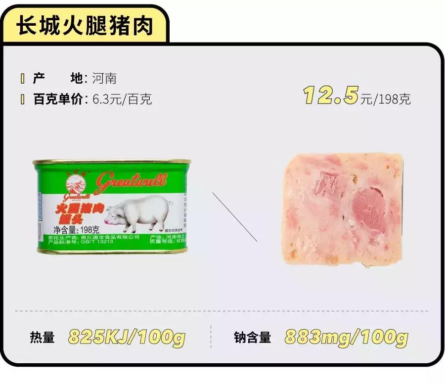 什么午餐肉罐头最好吃测评,值得回购的午餐肉罐头