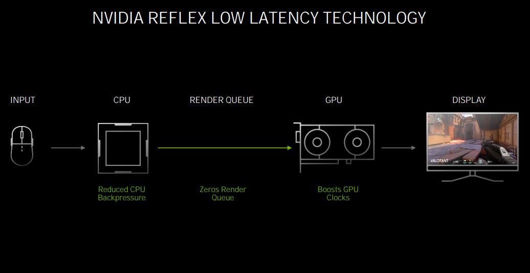 rtx30显卡什么水平,rtx30系显卡能畅玩4k吗
