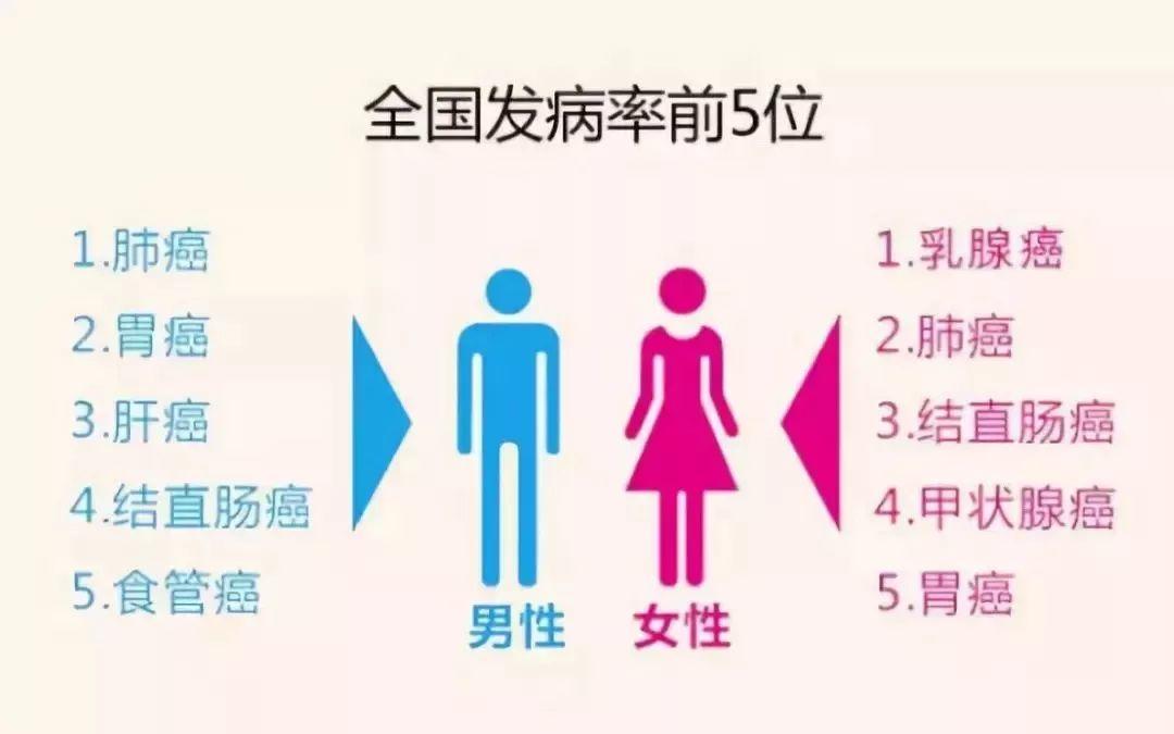 容易得乳腺癌的几个原因,哪些人易得乳腺癌