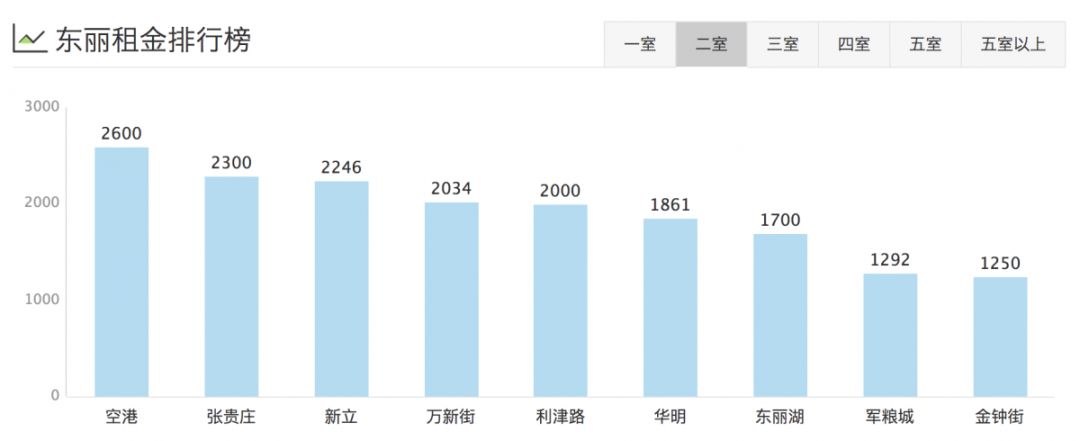 津市租房价格表,天津租房一般多少钱一平方