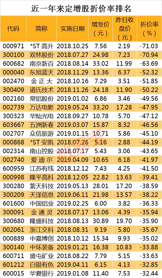 抄底价股,抄底价股票