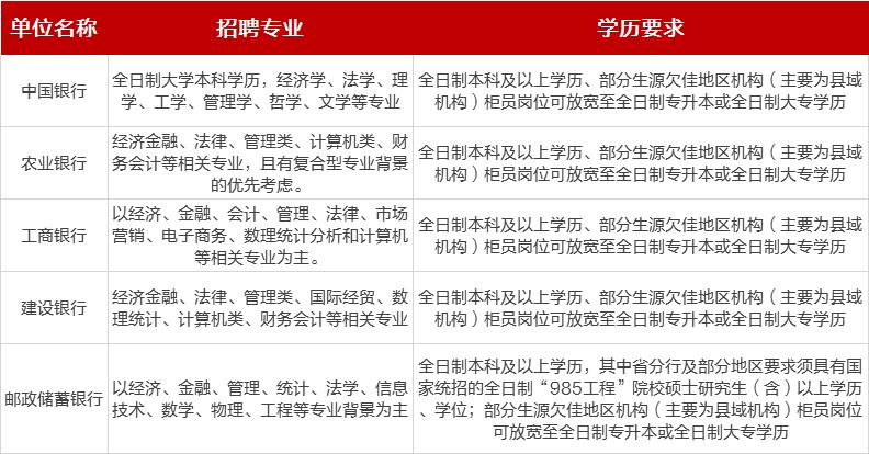 银行通用岗是柜员吗,银行通用岗的职责