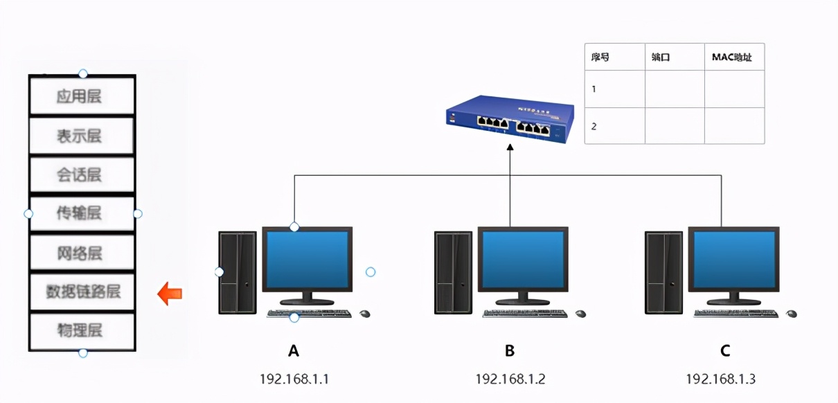 各种网络设备介绍,聊聊网络那些事儿