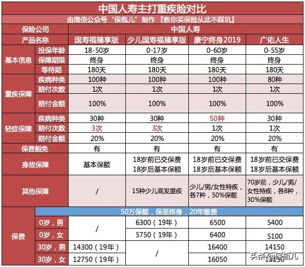 国内保险最好的十大公司,国内保险第一股