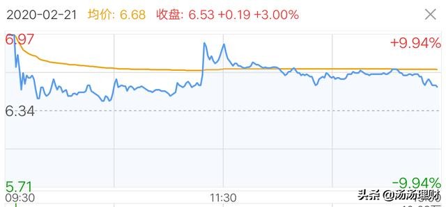 涨停板可转债战法,怎么找到涨停板对应的可转债