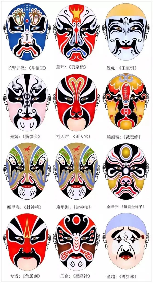 干货！难得一见的脸谱画法合集，艺术生快来临摹学习，简单易学