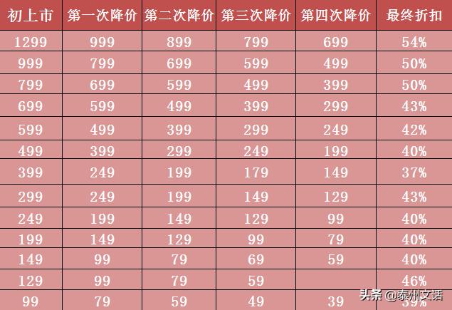 zara优衣库hm衣服折扣季,zaragap优衣库