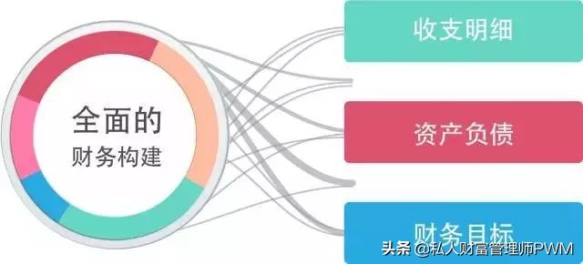 理财资产配置比例,家庭理财资产配置