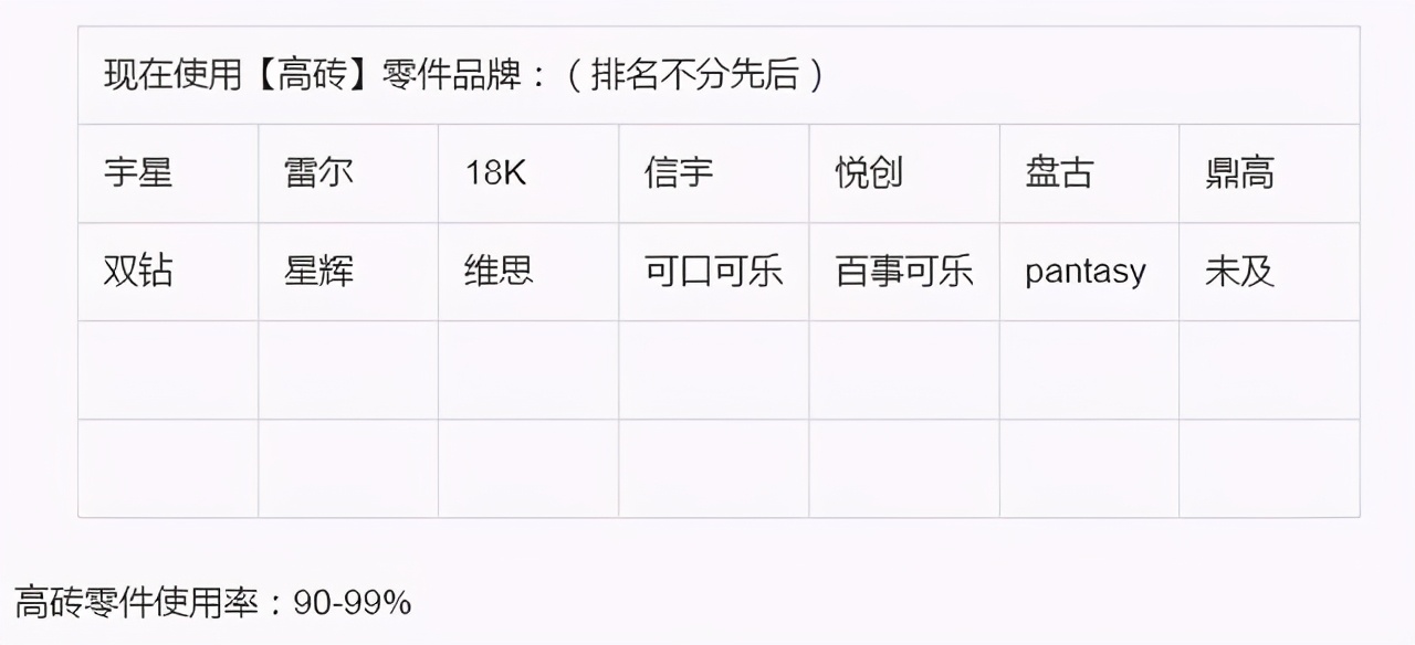优格中古系列共11款，快乐小鲁班原子风暴「2021-7-15积木情报」