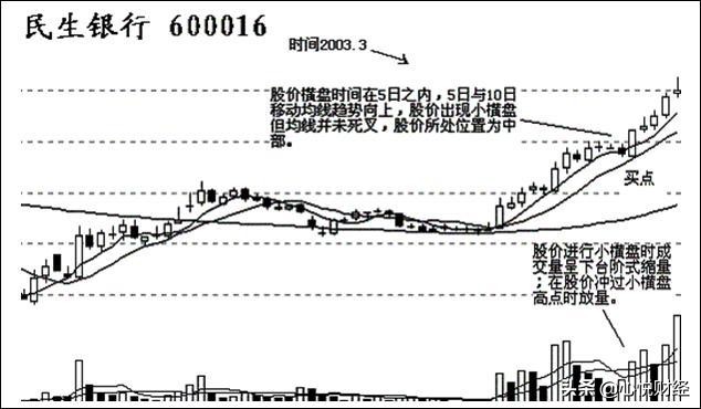 中国股市强势选股指标大全,中国股市比较厉害的散户