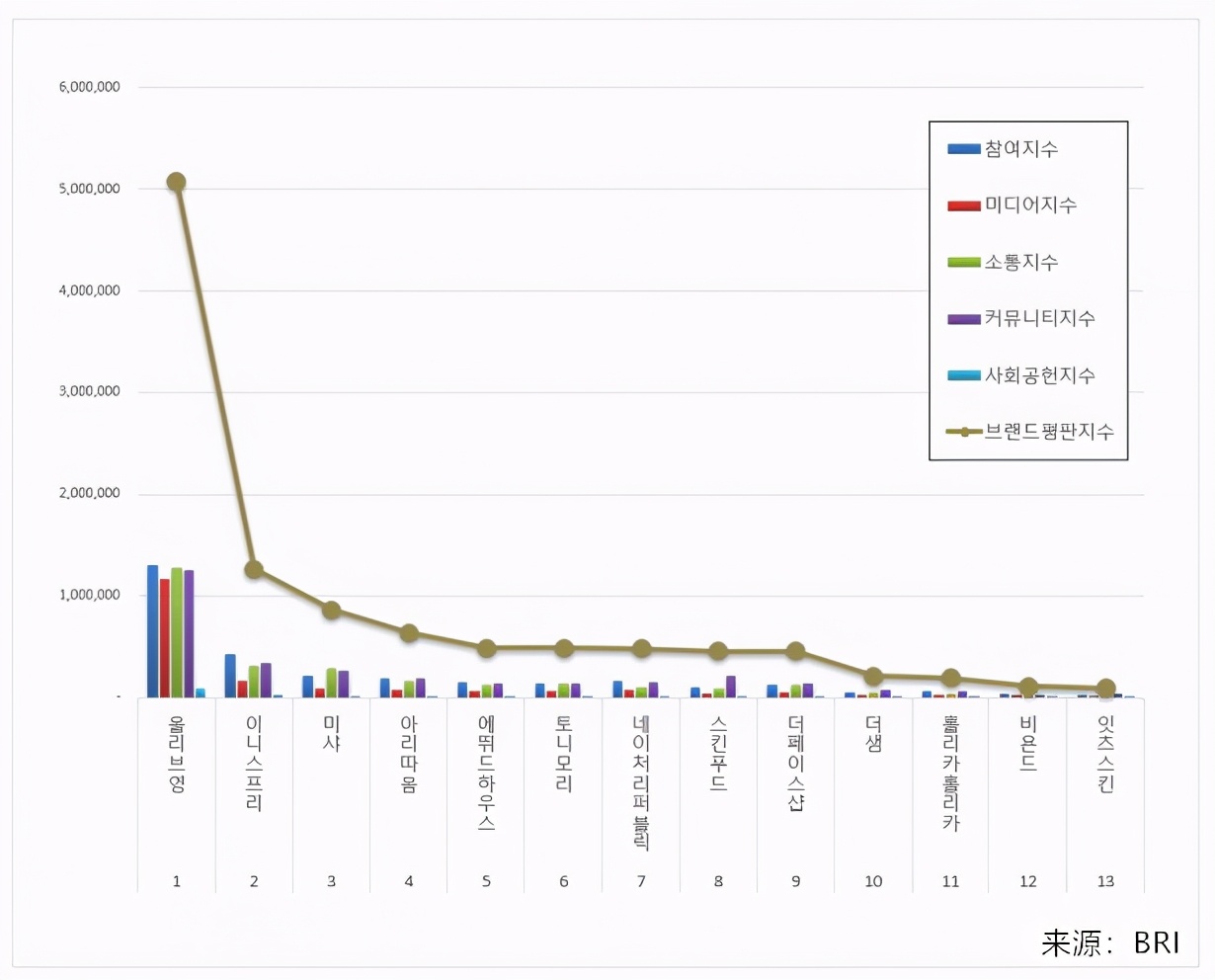 韩国知名化妆品店,韩国化妆品连锁店品牌大全