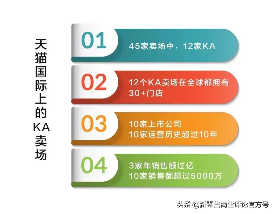 如何发现消费者需求？如何选址、选品？全球前十的零售商给你答案
