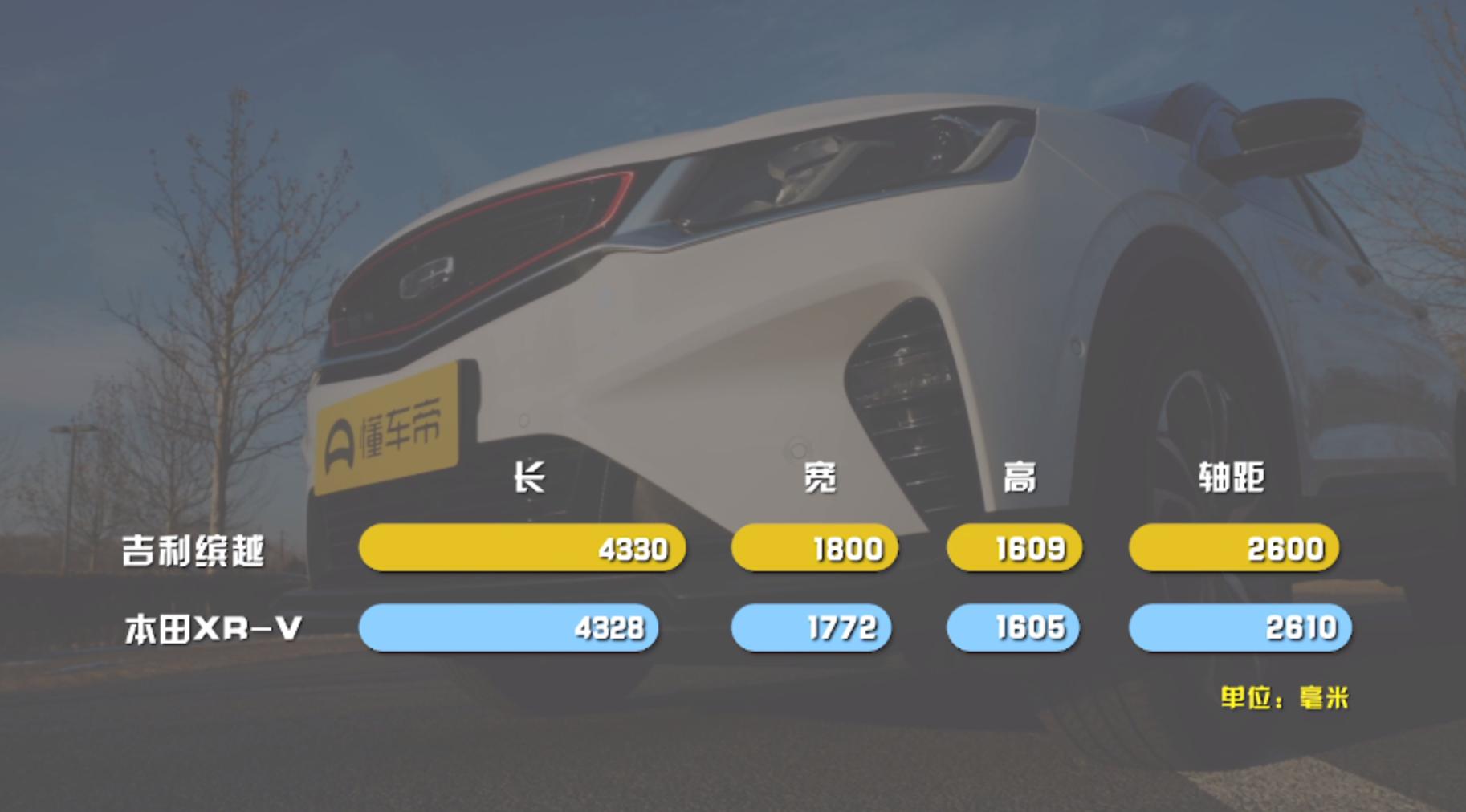 自称钢炮型SUV，吉利缤越实测如何？