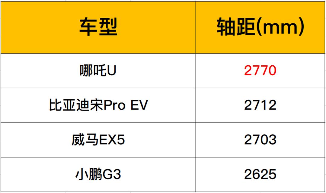 哪吒u新能源汽车推荐2021驾驭版,透明a柱的车