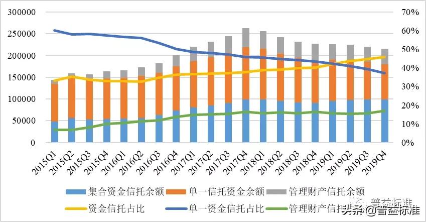 开放式集合资金信托产品,集合信托最新分析